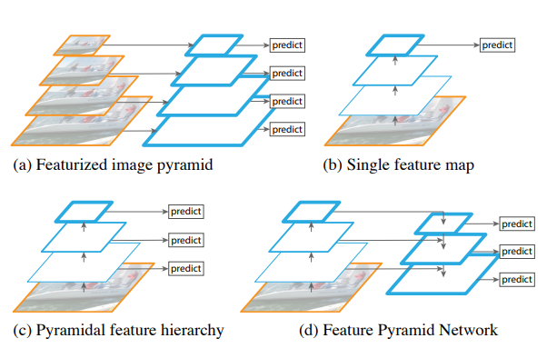 Feature Pyramid Networks Header