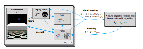 MetaGenRL Header Photo